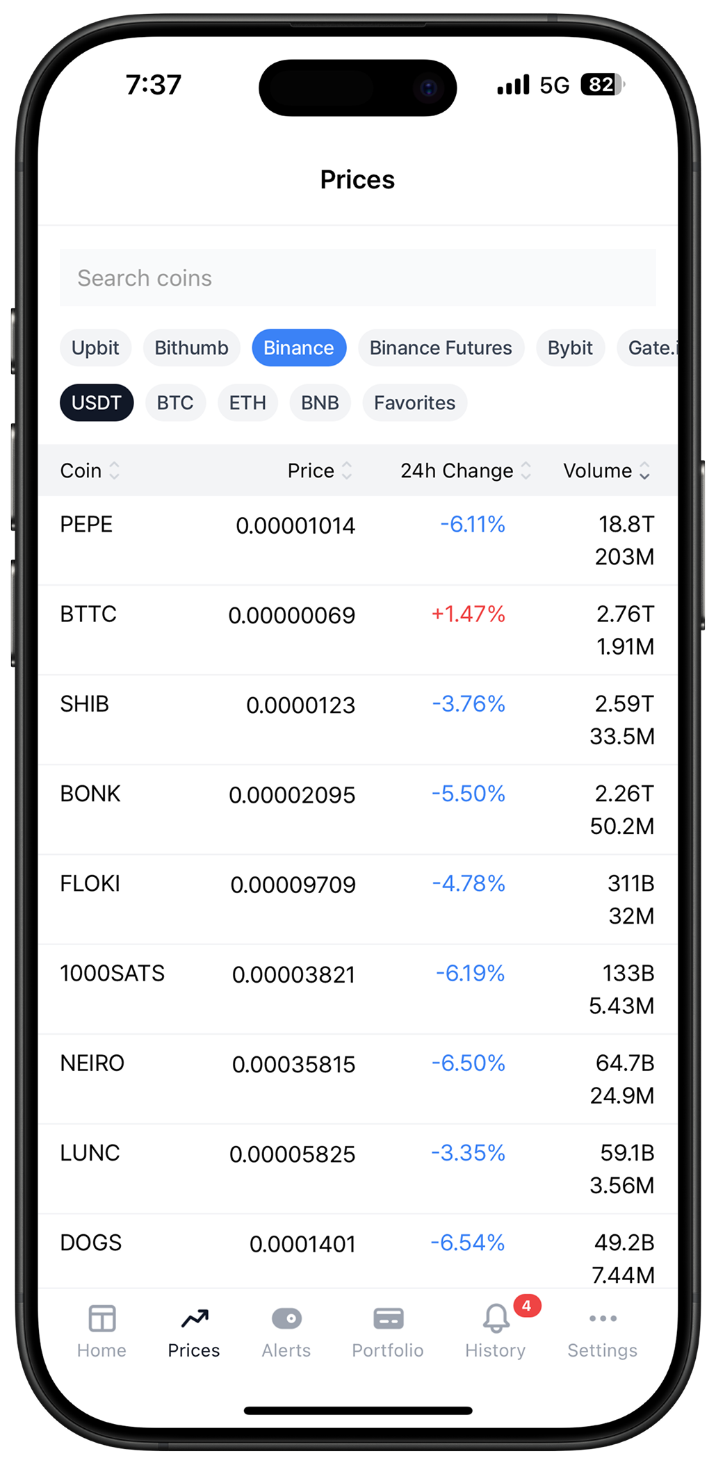 Crypto Trends Overview